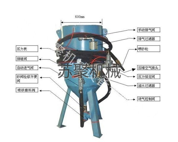SJ600-1開放式噴砂機、噴砂罐